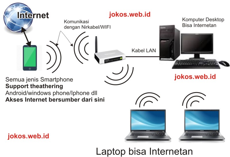 Android dengan Wifi 2