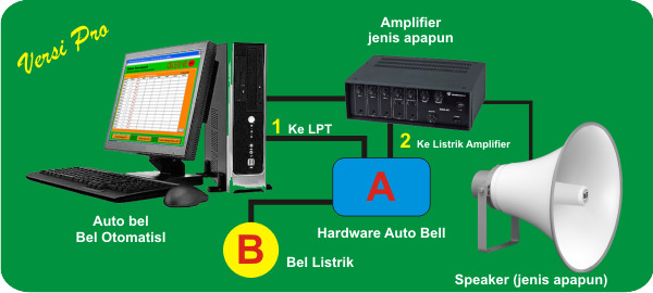 diagram bel otomatis pro
