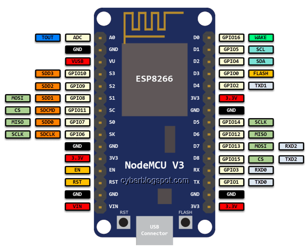 nodemcu v3 pinout complete final 1024x839