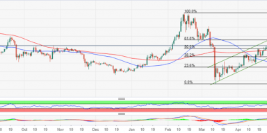 Taker dan Maker untuk trading di dunia crypto curency