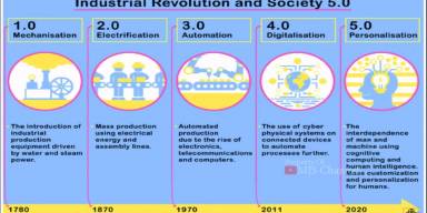 Salah satu Cara beradaptasi di Revolusi Industri 4.0
