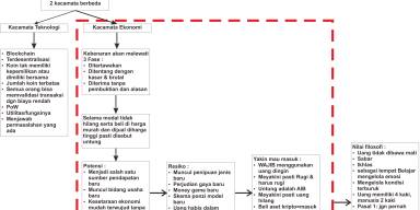 Pohon kriptokers cara sukses trading kripto anti rugi