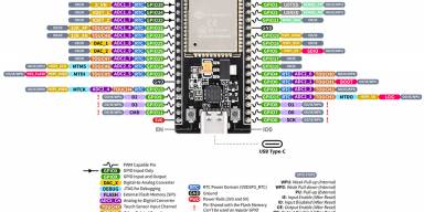 Celah Keamanan Tak Terduga pada Chip Bluetooth ESP32 | ini tanggapan Espressif