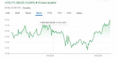 Prediksi harga Bitcoin 1 minggu kedepan, 23-30 Mei 2025